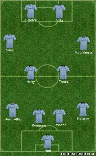 Manchester City Formation 2012