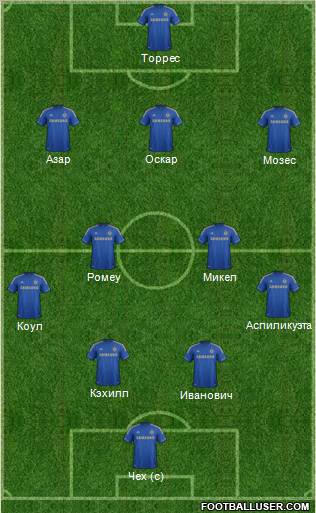 Chelsea Formation 2012
