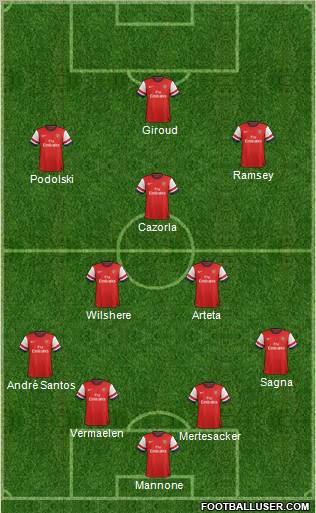 Arsenal Formation 2012