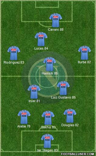 Napoli Formation 2012
