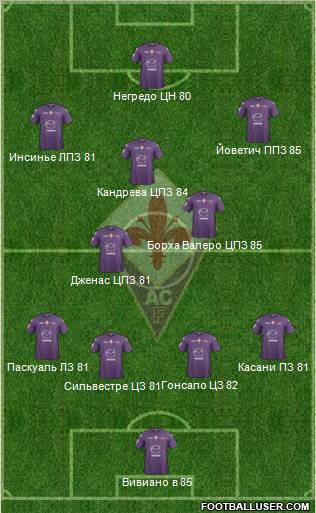 Fiorentina Formation 2012
