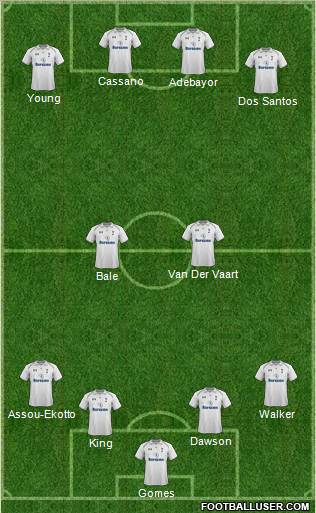 Tottenham Hotspur Formation 2012