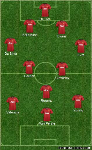 Manchester United Formation 2012