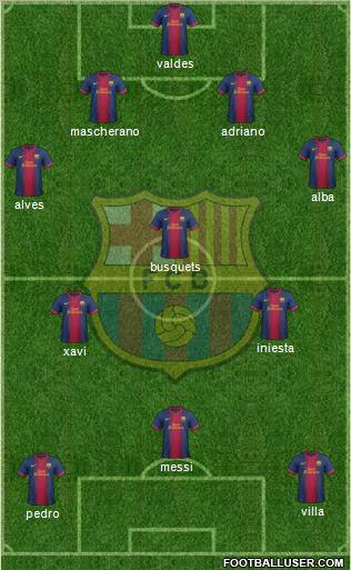 F.C. Barcelona Formation 2012