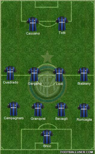 F.C. Internazionale Formation 2012