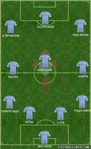 R.C. Celta S.A.D. Formation 2012