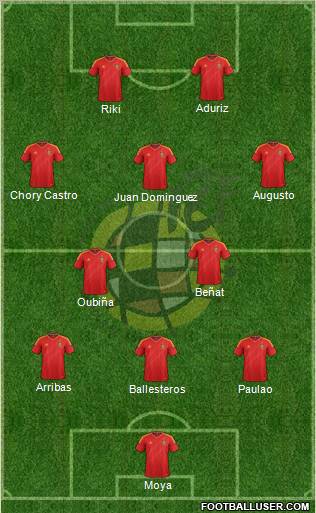 Spain Formation 2012