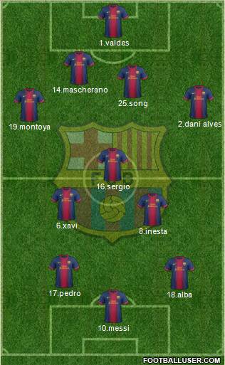 F.C. Barcelona Formation 2012