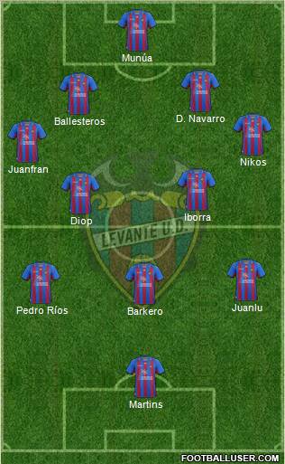 Levante U.D., S.A.D. Formation 2012