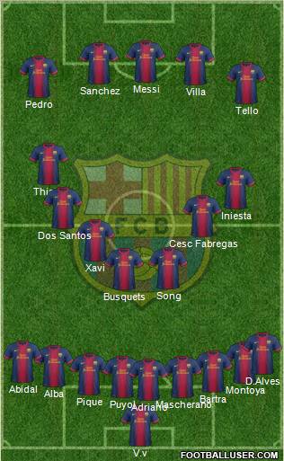 F.C. Barcelona Formation 2012