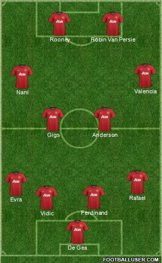 Manchester United Formation 2012