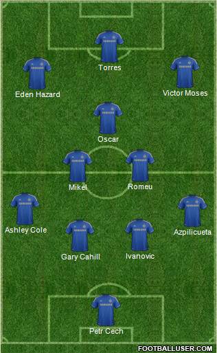 Chelsea Formation 2012