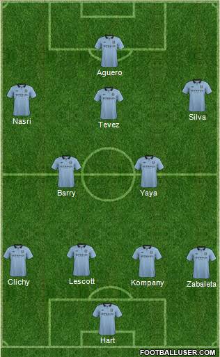 Manchester City Formation 2012