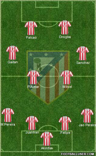 Atlético Madrid B Formation 2012