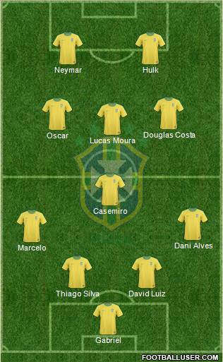 Brazil Formation 2012