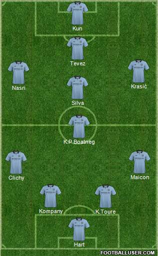 Manchester City Formation 2012