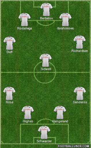 Fulham Formation 2012