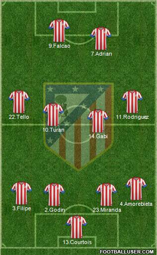 C. Atlético Madrid S.A.D. Formation 2012