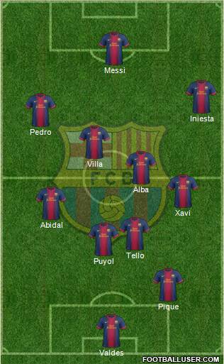 F.C. Barcelona Formation 2012