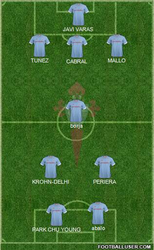 R.C. Celta S.A.D. Formation 2012