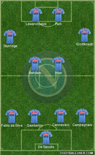 Napoli Formation 2012
