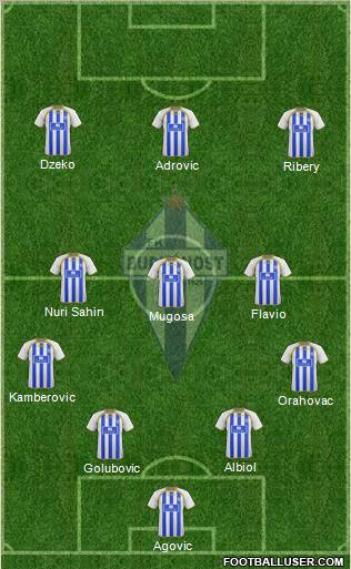 FK Buducnost Podgorica Formation 2012