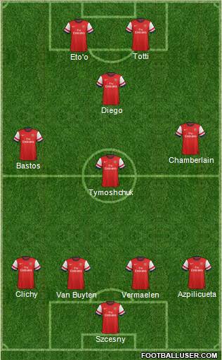 Arsenal Formation 2012