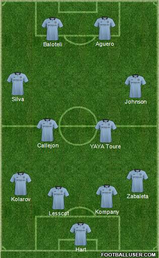 Manchester City Formation 2012