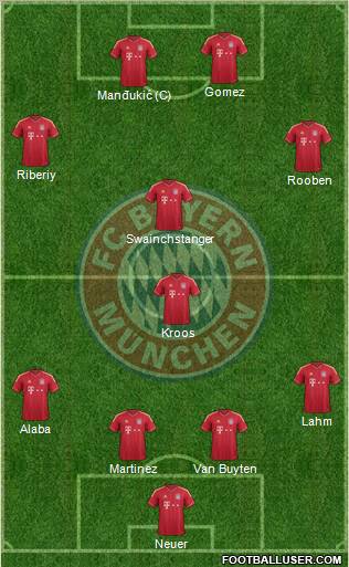 FC Bayern München Formation 2012