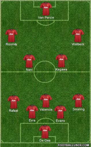 Manchester United Formation 2012