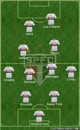 São Paulo FC Formation 2012
