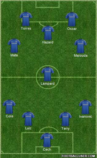 Chelsea Formation 2012