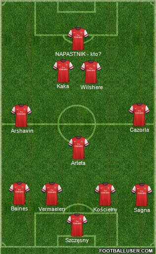 Arsenal Formation 2012