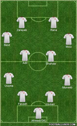 England Formation 2012