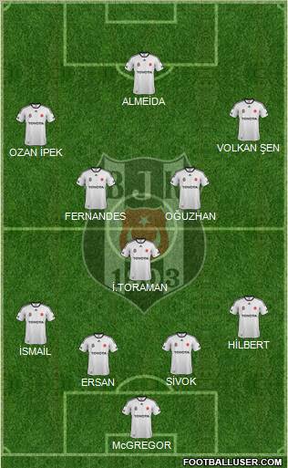 Besiktas JK Formation 2012
