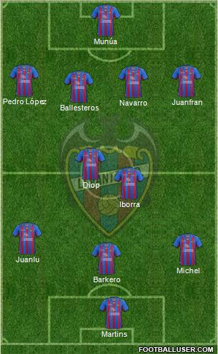 Levante U.D., S.A.D. Formation 2012