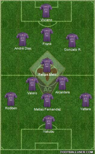 Fiorentina Formation 2012