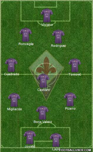 Fiorentina Formation 2012