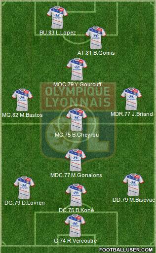Olympique Lyonnais Formation 2012