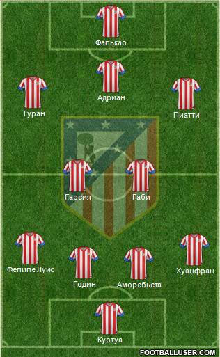 C. Atlético Madrid S.A.D. Formation 2012