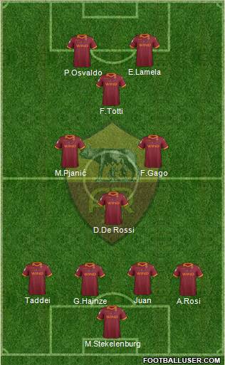 AS Roma Formation 2012