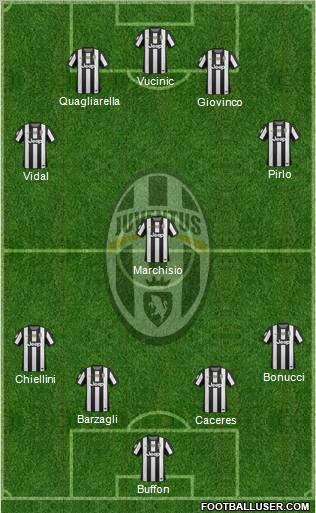 Juventus Formation 2012