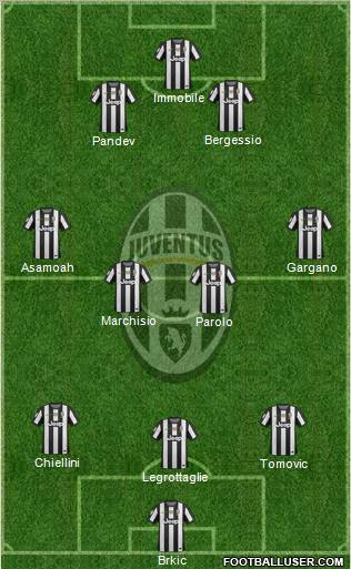 Juventus Formation 2012