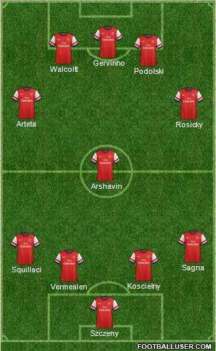 Arsenal Formation 2012