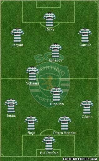 Sporting Clube de Portugal - SAD Formation 2012