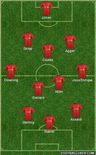 Liverpool Formation 2012