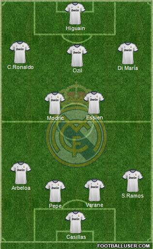 Real Madrid C.F. Formation 2012