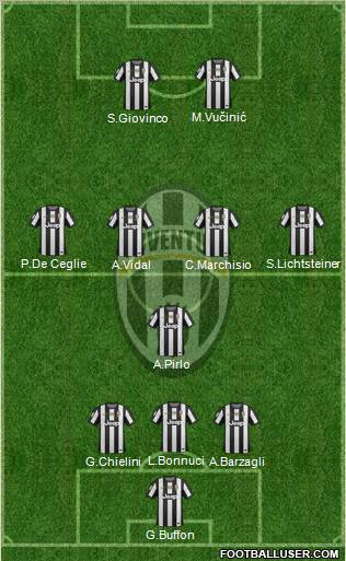 Juventus Formation 2012