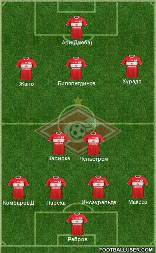 Spartak Moscow Formation 2012