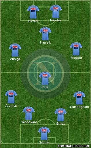 Napoli Formation 2012